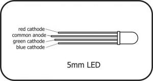 RGB LED