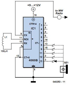 Oscillator 