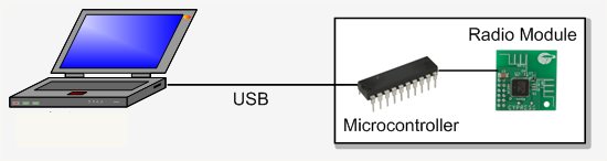 2.4GHz WiFi & ISM Band Scanner