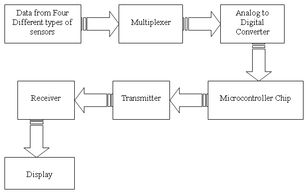 image 4 4 channel data telemetry system