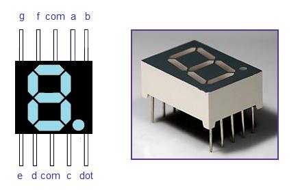 7 LED display