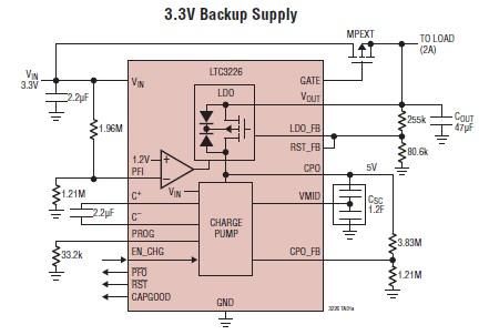 LTC3226 