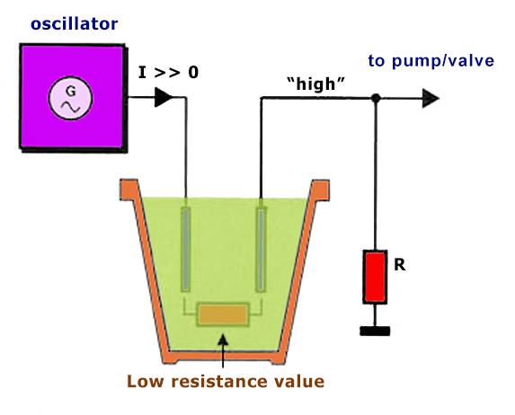 autowatering example diagram 2