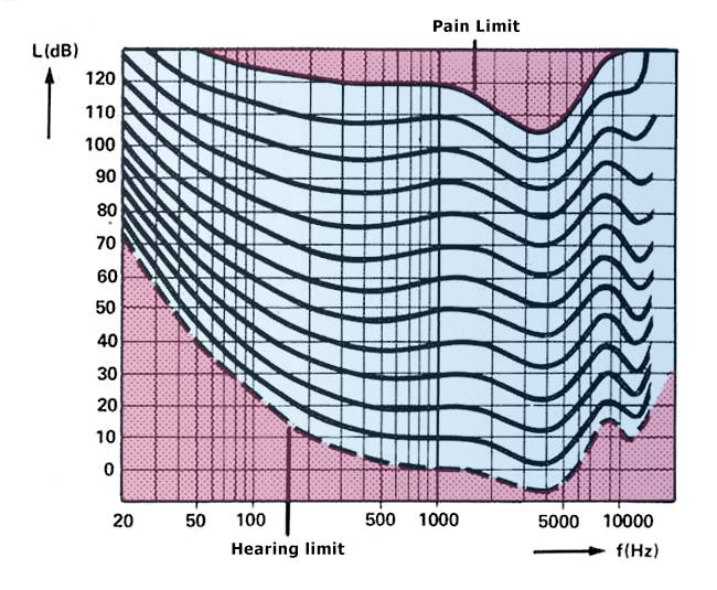 db meter graph 1