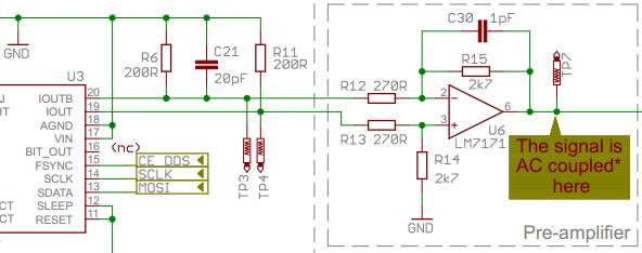 Dds_ac_coupling