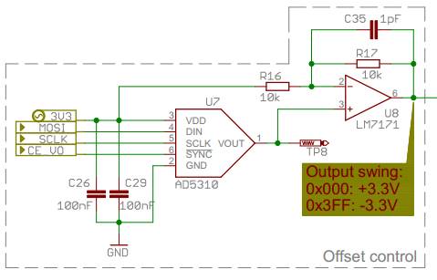 Dds_offset_ctrl