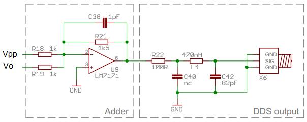 Dds_final_stage