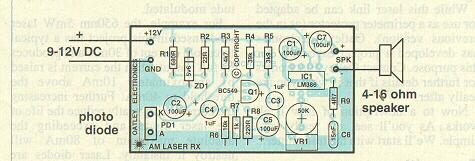 Laser Sound 