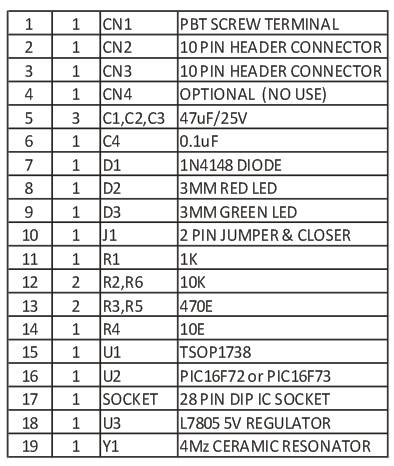 16-Channel-Infra-Red-удаленный контроллер-BOM