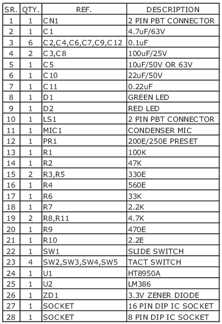 VOICE_MODULATOR