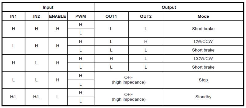 http://www.electronics-lab.com/wp-content/uploads/2016/12/H-Bridge-DC-Motor-Driver-Module-IO.png
