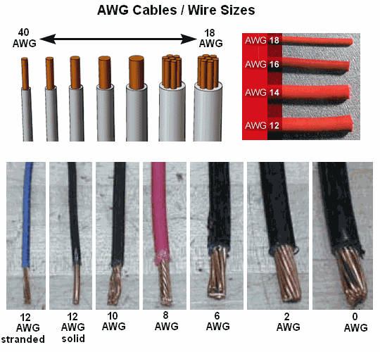 awg-conversion-table-awg-tel-capi