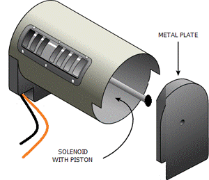 Описание: 12v соленоид с поршнем